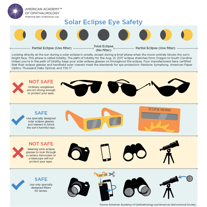 Solar Eclipse Eye Safety Infographic