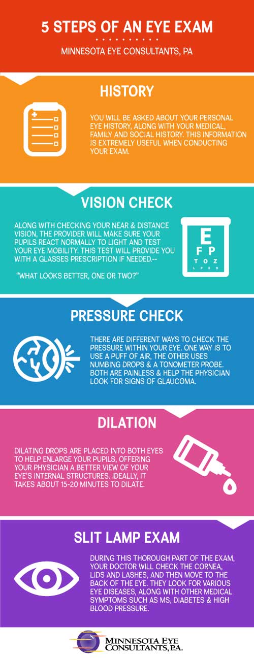 Eye Exam Infographic