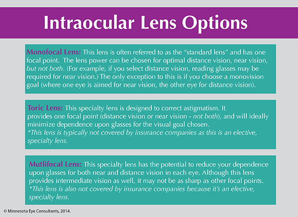 Intraocular Lens Options